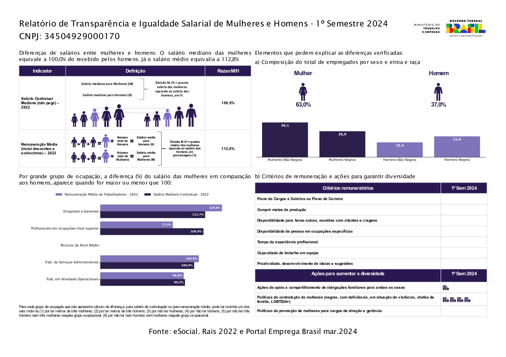 Relatório de Transparência e Igualdade Salarial